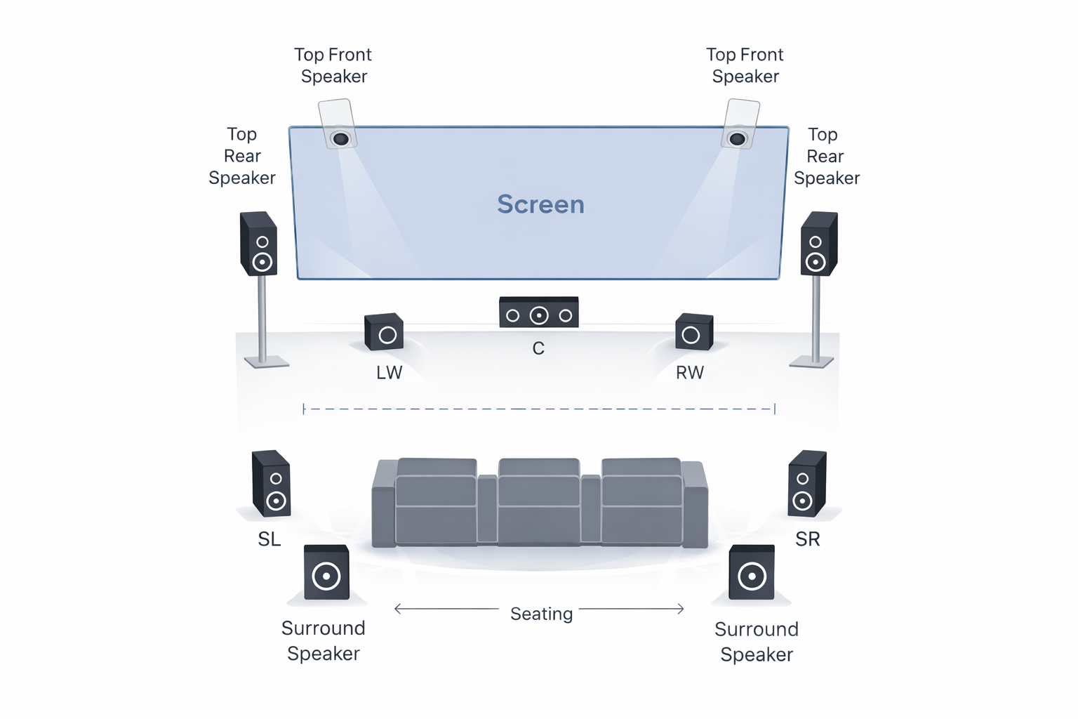 Typical home cinema layout